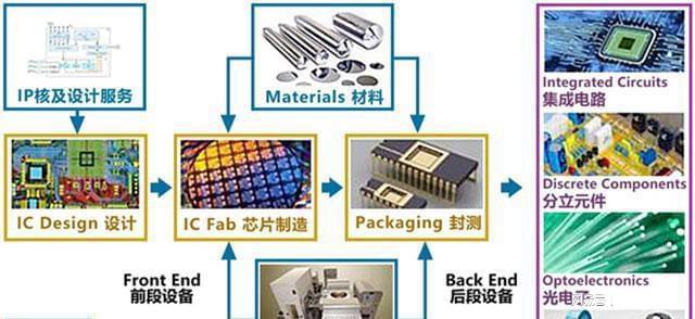 芯片市場(chǎng)或?qū)⒊霈F(xiàn)反轉(zhuǎn), 架構(gòu)巨頭造芯為中國(guó)芯加速(圖2) 芯片市場(chǎng)或?qū)⒊霈F(xiàn)反轉(zhuǎn), 架構(gòu)巨頭造芯為中國(guó)芯加速(圖2)
