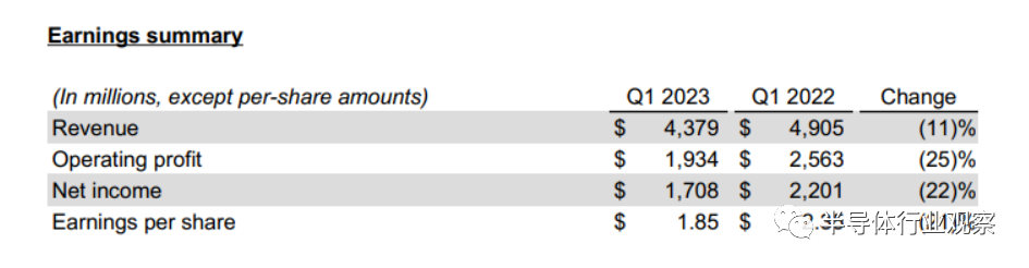 芯片行業(yè)，何時走出至暗時刻？(圖5)