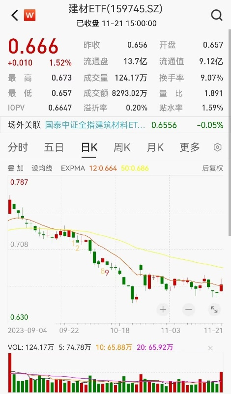 半導體芯片短期回調(diào)，長期繼續(xù)向好(圖5)