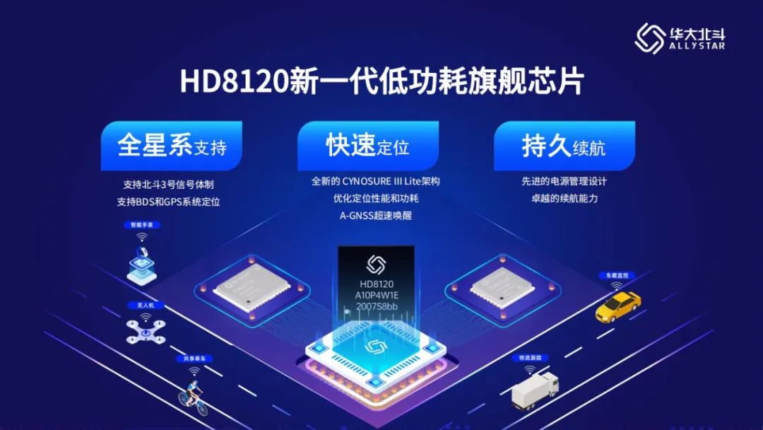 閃耀“中國(guó)芯” 華大北斗榮獲2023年“中國(guó)芯”優(yōu)秀技術(shù)創(chuàng)新產(chǎn)品獎(jiǎng)(圖3) 圖片