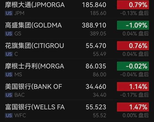 芯片巨頭，又爆了！美聯(lián)儲，重磅信號！(圖4)