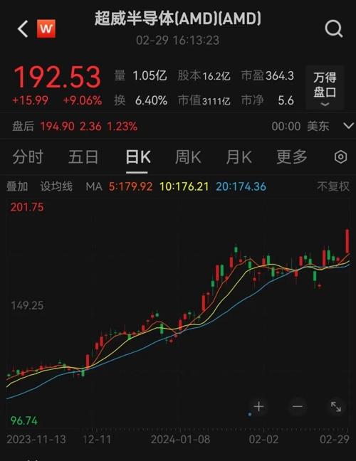 芯片巨頭，又爆了！美聯(lián)儲，重磅信號！(圖3)