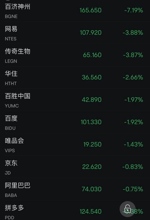 芯片巨頭，又爆了！美聯(lián)儲，重磅信號！(圖5)