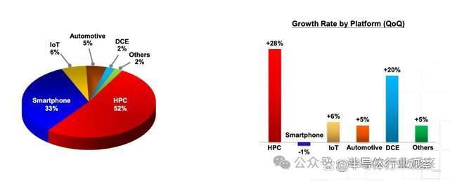 芯片巨頭，新豪賭(圖2)