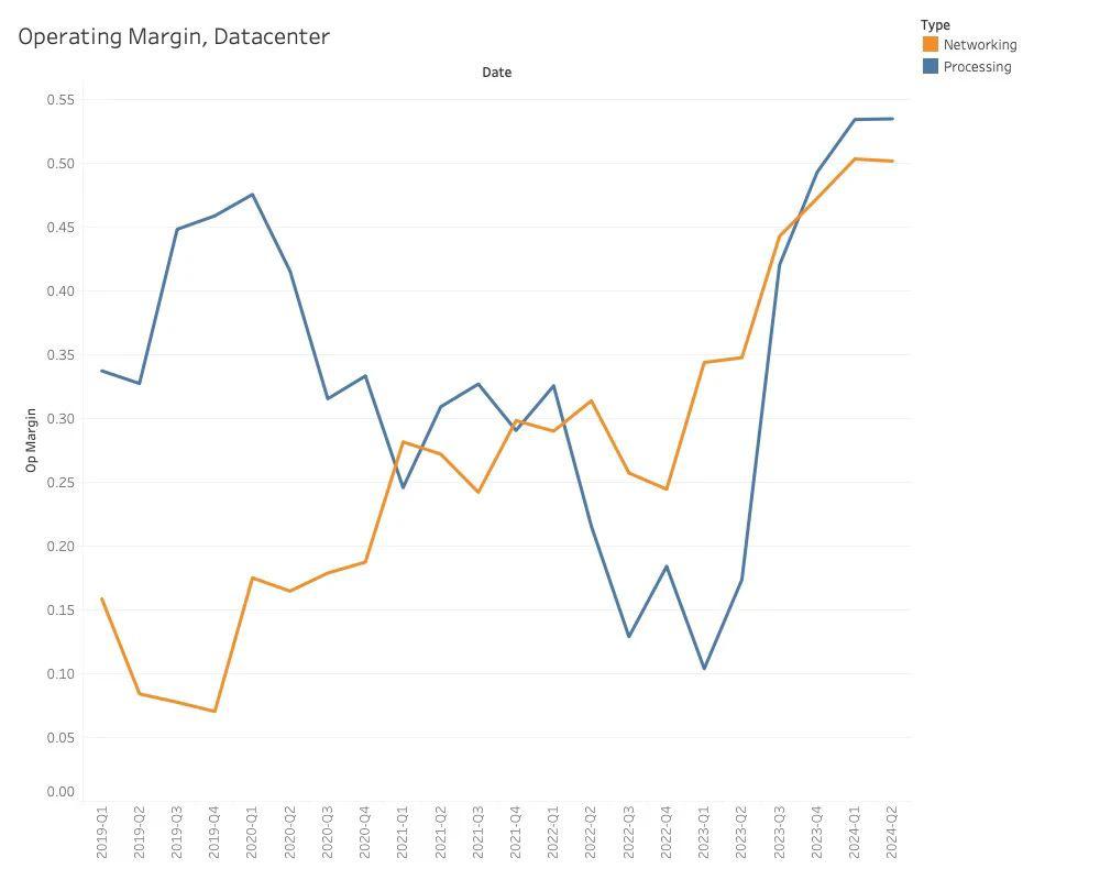 芯片巨頭，迎來大考(圖3)