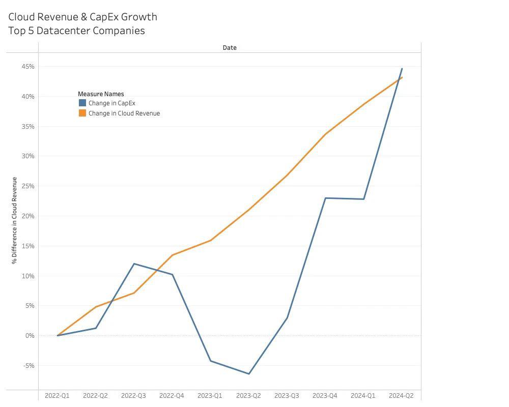 芯片巨頭，迎來大考(圖14)