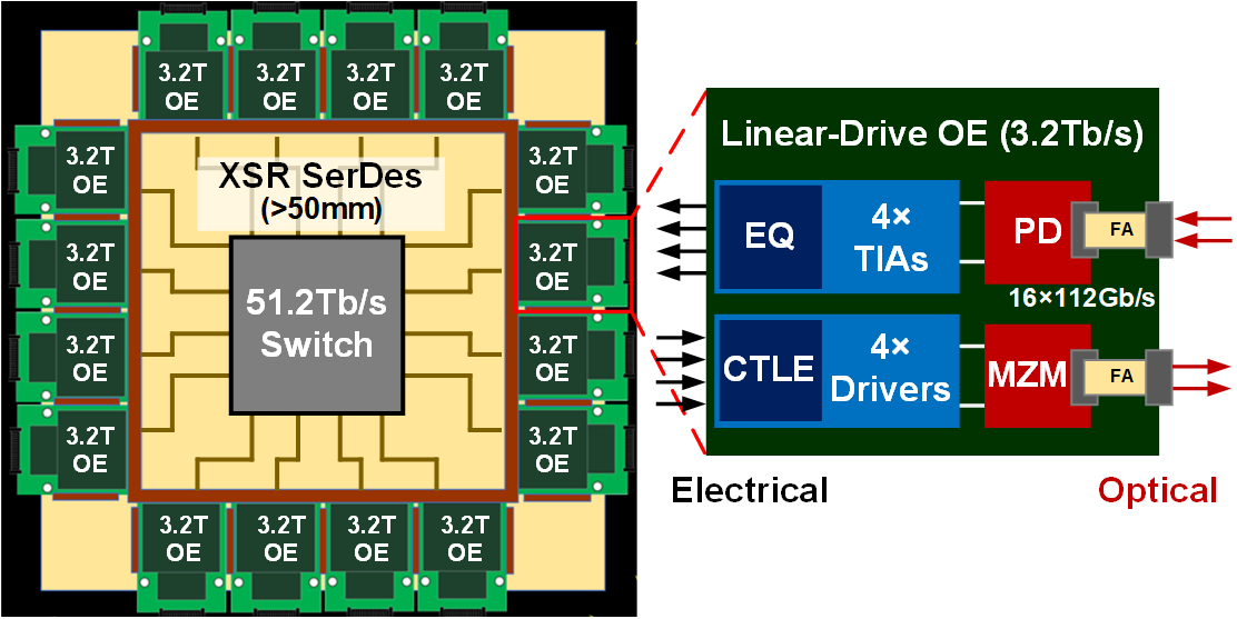 半導(dǎo)體所在光電集成互連技術(shù)領(lǐng)域研究取得新進(jìn)展(圖1) 半導(dǎo)體所在光電集成互連技術(shù)領(lǐng)域研究取得新進(jìn)展(圖1)