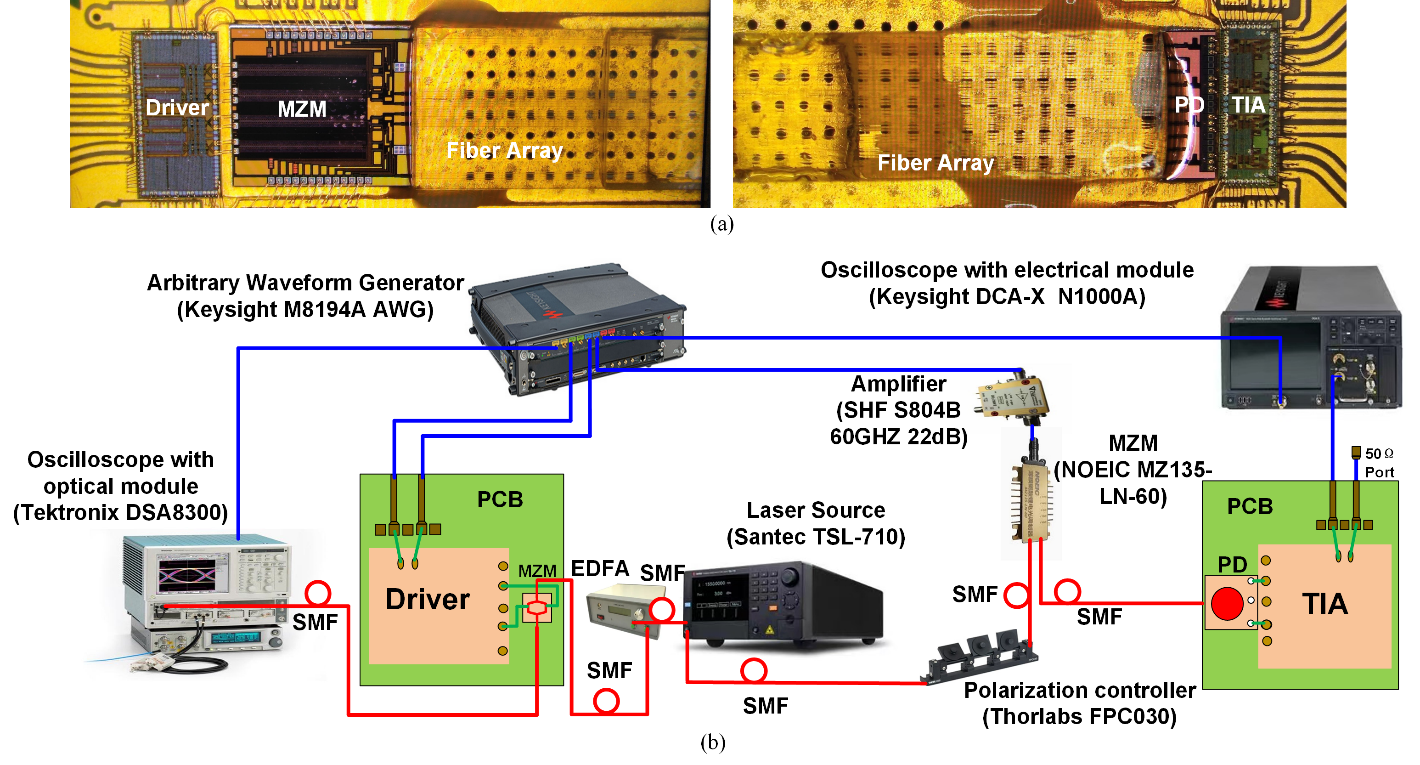 半導(dǎo)體所在光電集成互連技術(shù)領(lǐng)域研究取得新進(jìn)展(圖2) 半導(dǎo)體所在光電集成互連技術(shù)領(lǐng)域研究取得新進(jìn)展(圖2)