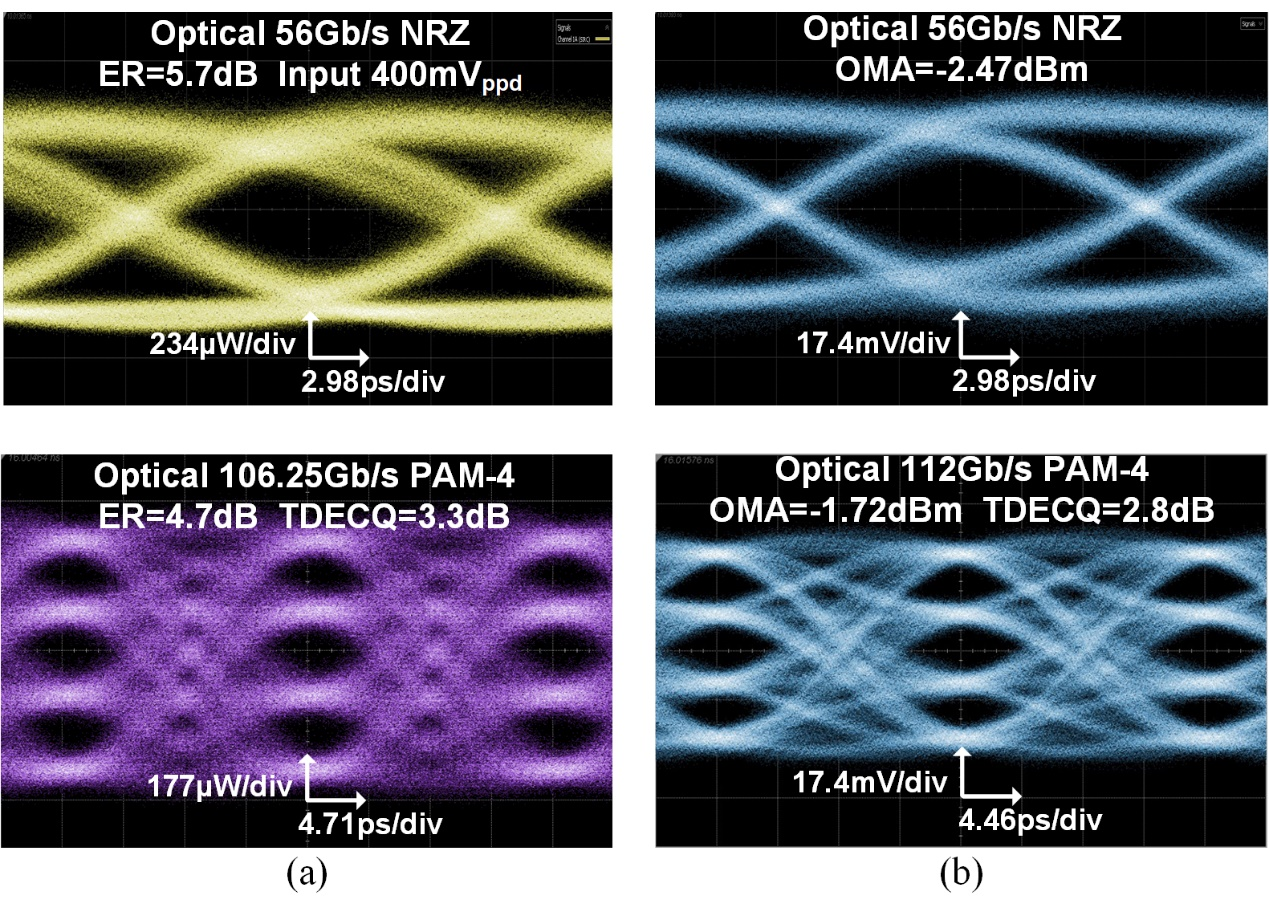 半導(dǎo)體所在光電集成互連技術(shù)領(lǐng)域研究取得新進(jìn)展(圖3) 半導(dǎo)體所在光電集成互連技術(shù)領(lǐng)域研究取得新進(jìn)展(圖3)