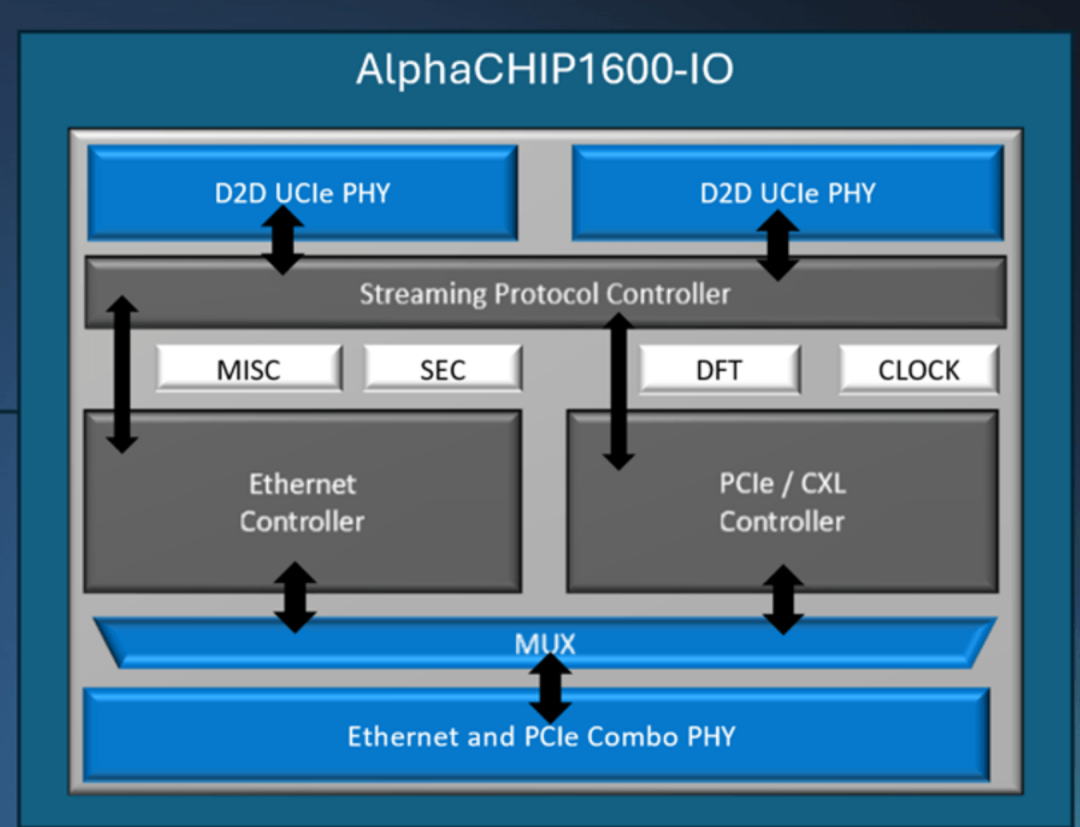 前沿技術(shù):芯片互連取得進(jìn)展(圖2) 前沿技術(shù):芯片互連取得進(jìn)展(圖2)