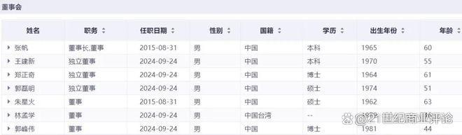 360億深圳芯片龍頭，總裁出走(圖5)