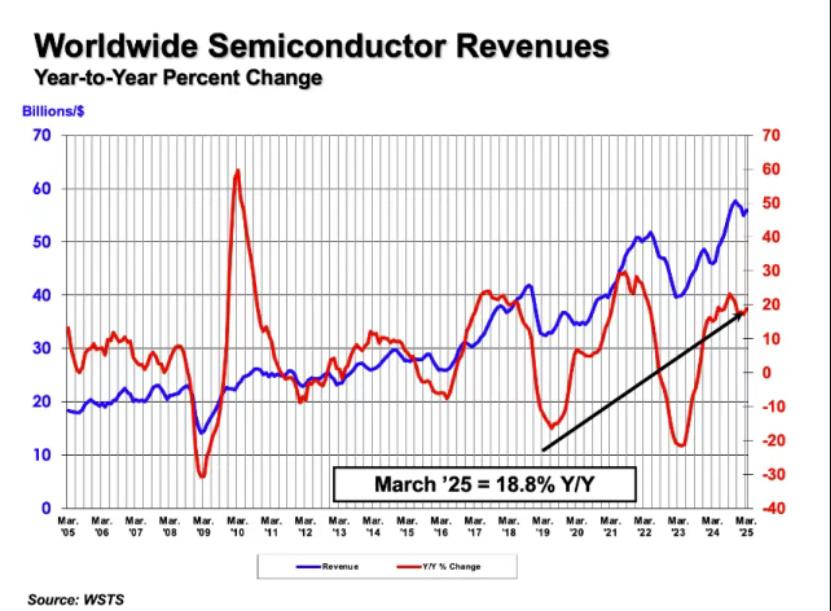 TOP4 芯片分銷商，又變了(圖2)