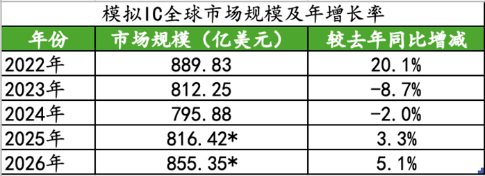 國產(chǎn)模擬芯片迎來升維關(guān)鍵時刻(圖1) 01.jpg