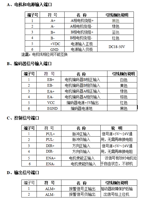 57閉環(huán)步進(jìn)電機(jī)驅(qū)動(dòng)器HBS57/HBS57S/ 高速57閉環(huán)驅(qū)動(dòng)器(圖4) 接口定義.png