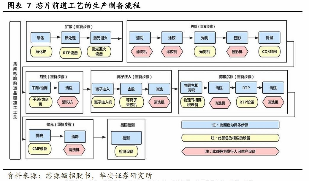 教你怎么造芯片?(圖1) 教你怎么造芯片?(圖1)
