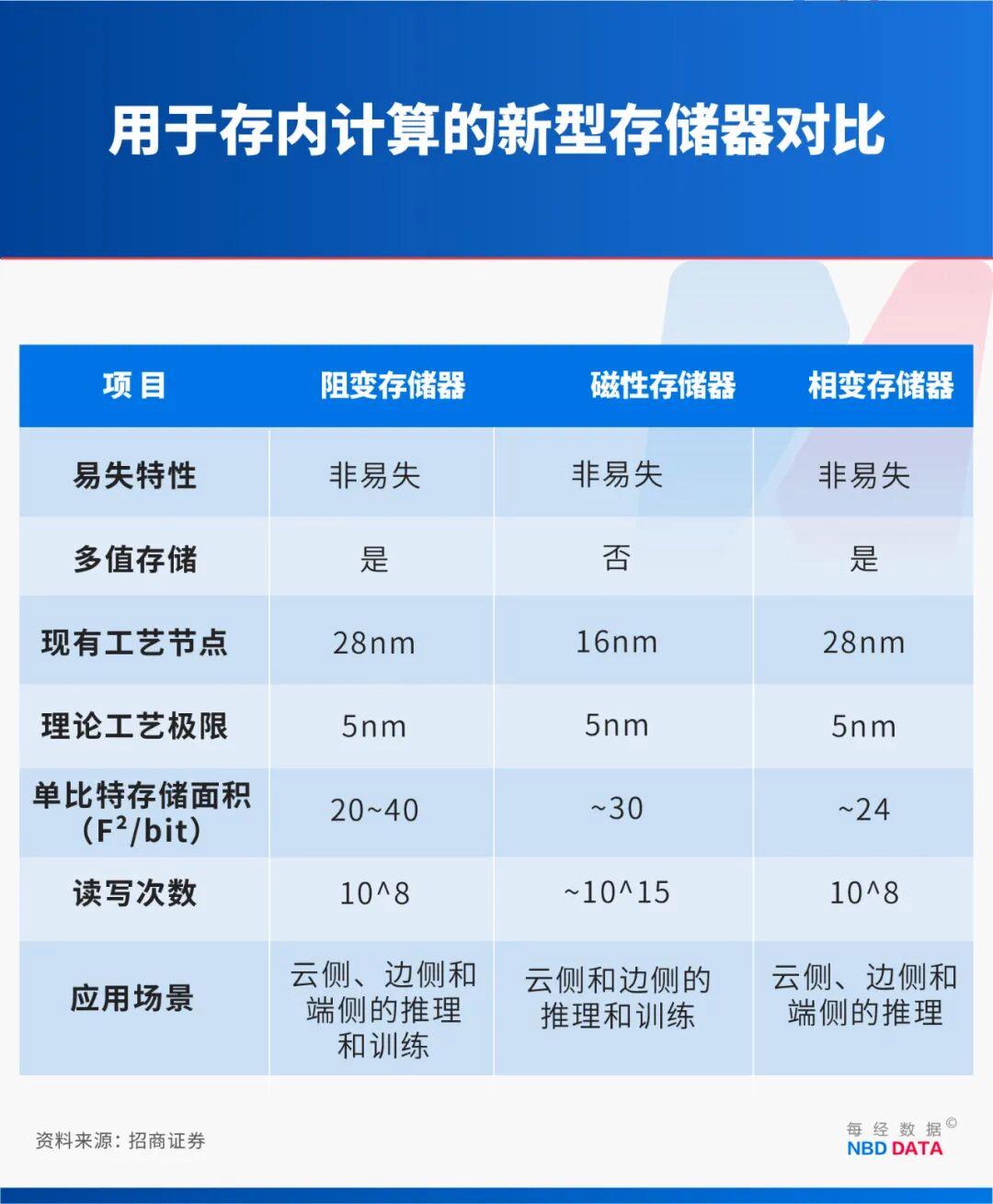 繞開光刻機(jī)“卡脖子”，中國新型芯片問世！專訪北大孫仲：支撐AI訓(xùn)練和具身智能，可在28納米及以上成熟工藝量產(chǎn)(圖3)