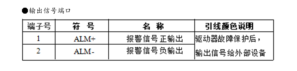 57閉環(huán)步進(jìn)電機(jī)驅(qū)動器HBS57L/HBS57L/ 高速57閉環(huán)驅(qū)動器(圖10)