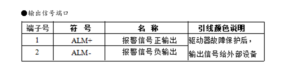 86閉環(huán)步進(jìn)電機(jī)驅(qū)動器HBS86H/ 高速86閉環(huán)驅(qū)動器(圖10)